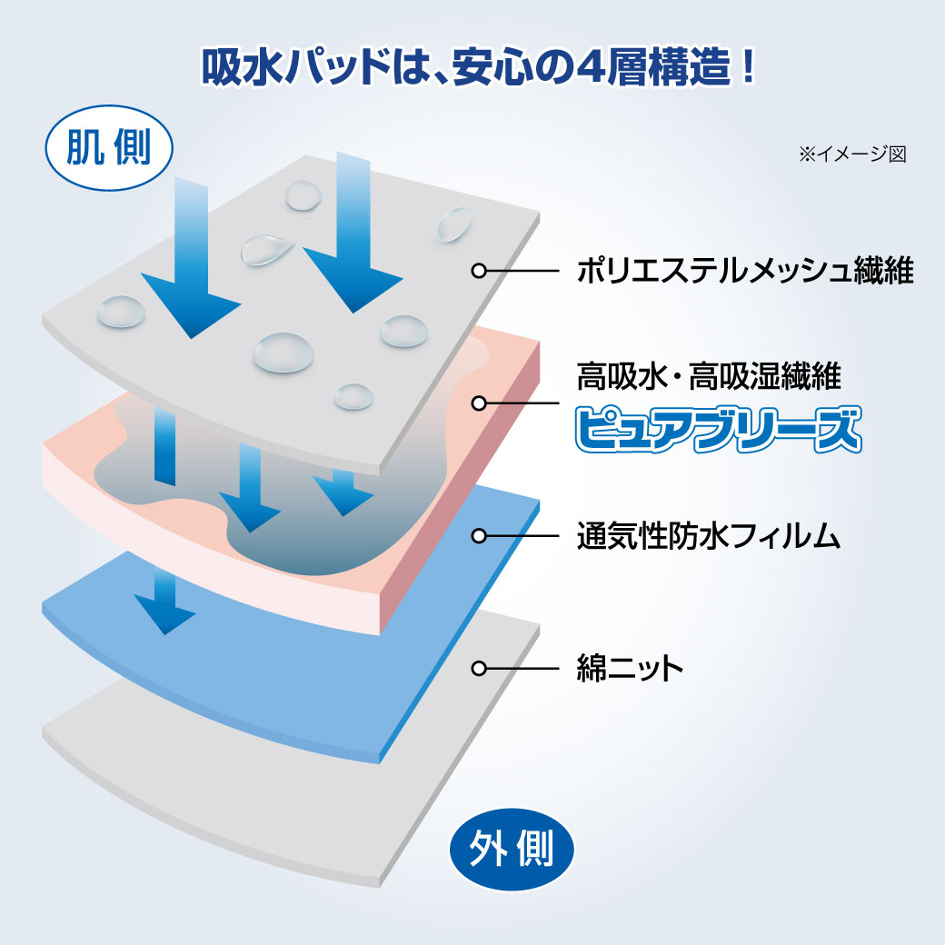 ファミラ 綿100トランクス さわやか安心綿100トランクス サイドガードプラス 2色7枚組 大吸収タイプ 3L