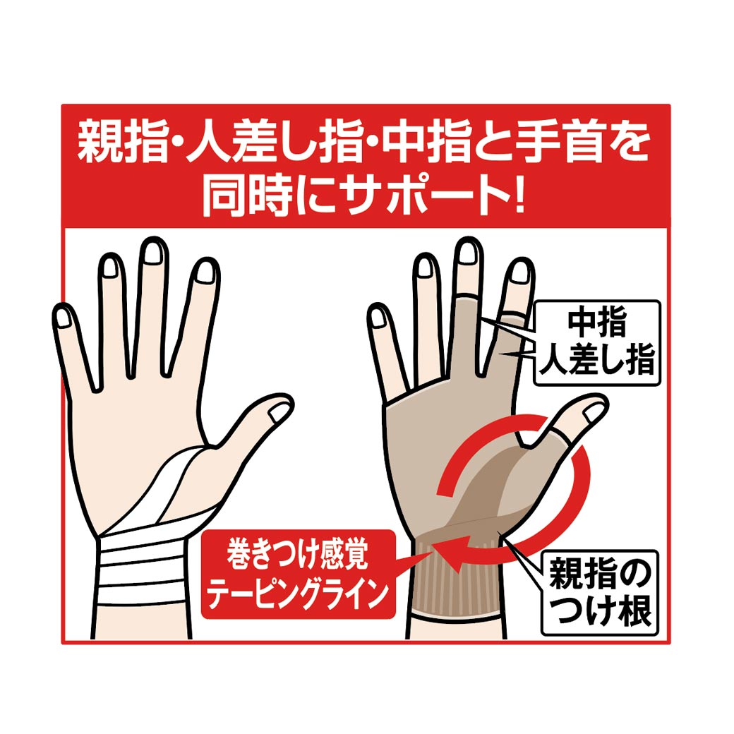 日本製 指まで楽々手首サポーター2枚組