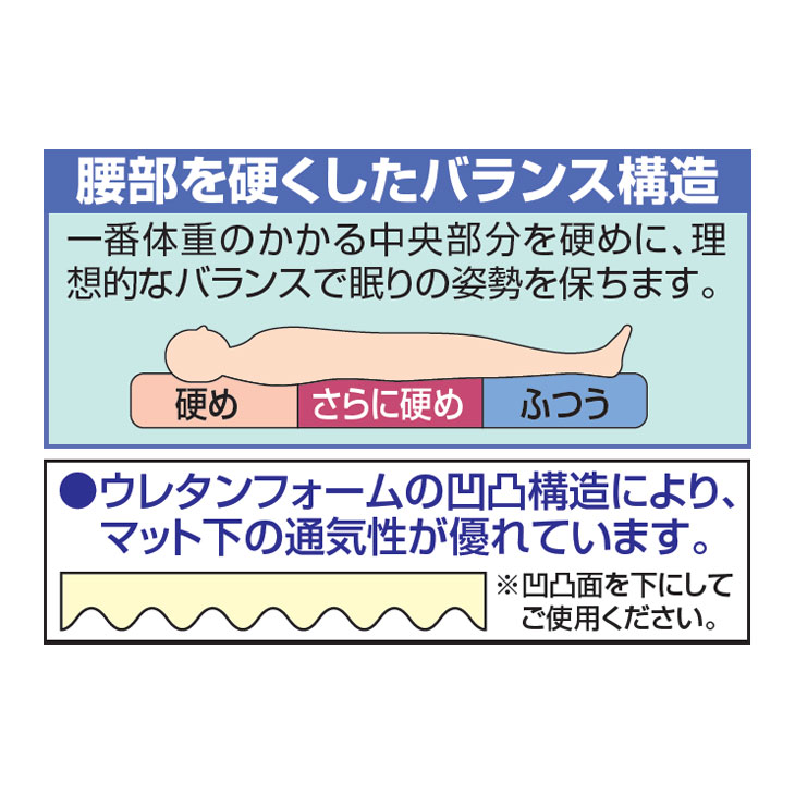 アキレス プロファイル加工3つ折れバランスマットレス ダブル 日本製