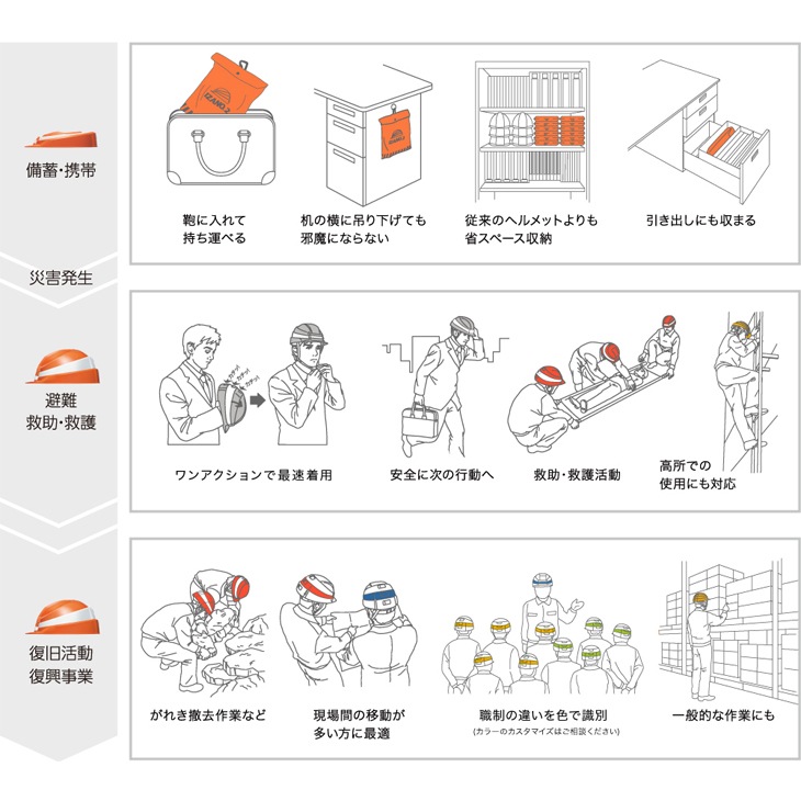 日本製 IZANO2 DIC 折りたたみ式ヘルメット AA21型HA7-K21式