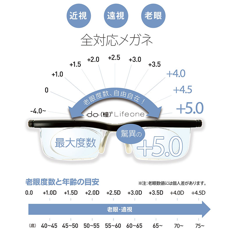 Presby do Lifeone プレスビー ドゥーライフワン 度数が調節できるメガネ 老眼鏡 近視 遠視 男女兼用タイプ