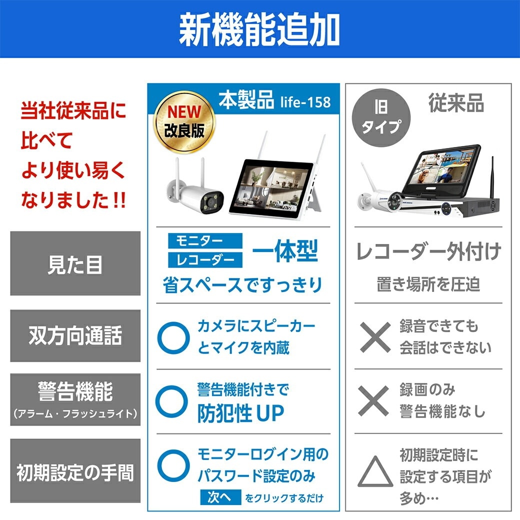 ワイヤレス防犯カメラ4台セット 10.1インチLCDモニター1TB HDD内蔵 400万画素・電源不要】Hiseeu ソーラーパネルカメラ セット 10