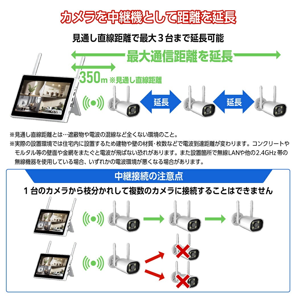 ✨防犯カメラ✨ 屋外 ワイヤレス 10インチモニタ一 監視カメラ 4台セット 防犯カメラ 屋外 ワイヤレス カメラ 4台セット 遠隔監視 AI動体
