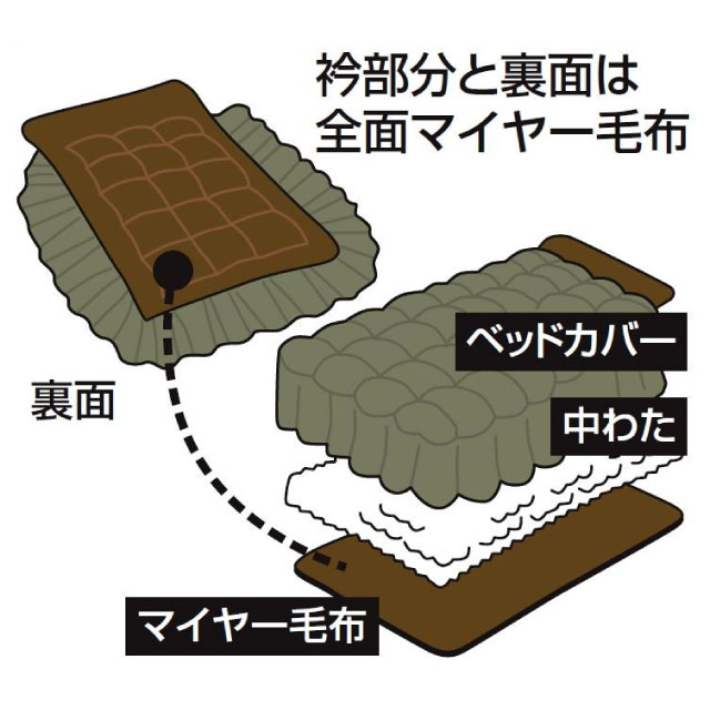 ナイススリープ あったか3層構造ボリュームマイヤー毛布地ベッド布団 フリル付き セミダブル