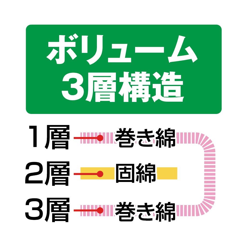 日本製 防ダニ・抗菌防臭加工 3層ボリューム洗える敷布団 ダブル