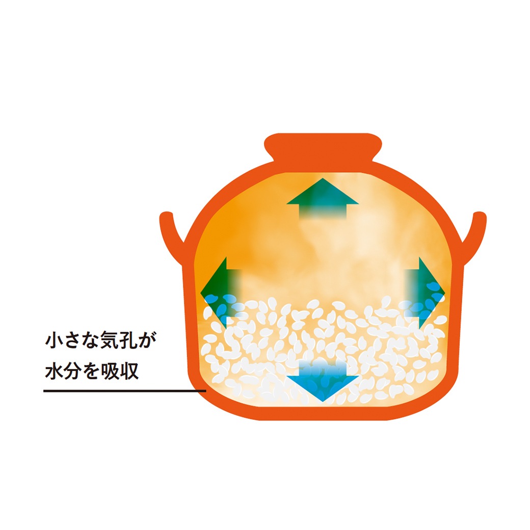 万古焼 レンジでご飯が炊ける土鍋