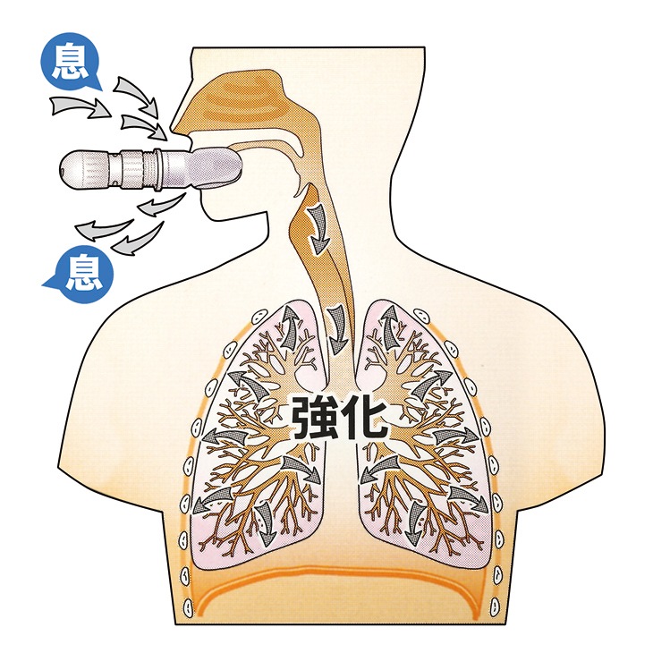 呼吸器官筋力訓練器 ウルトラブレス