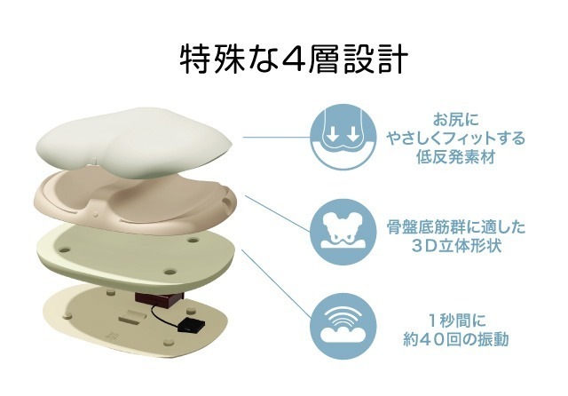 骨盤底筋エクササイズクッション キュットブル