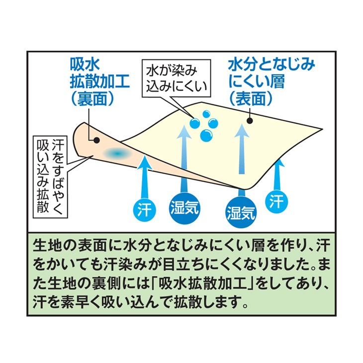日本製 さわやかガードトランクス ショート 4色組 同サイズ