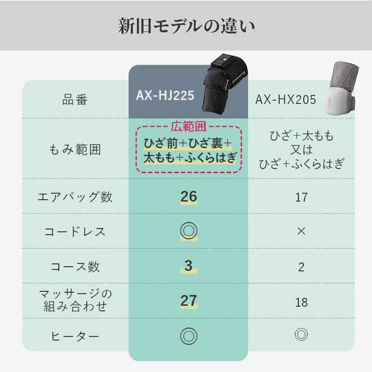 ひざカツマッサージャー AX-HJ225