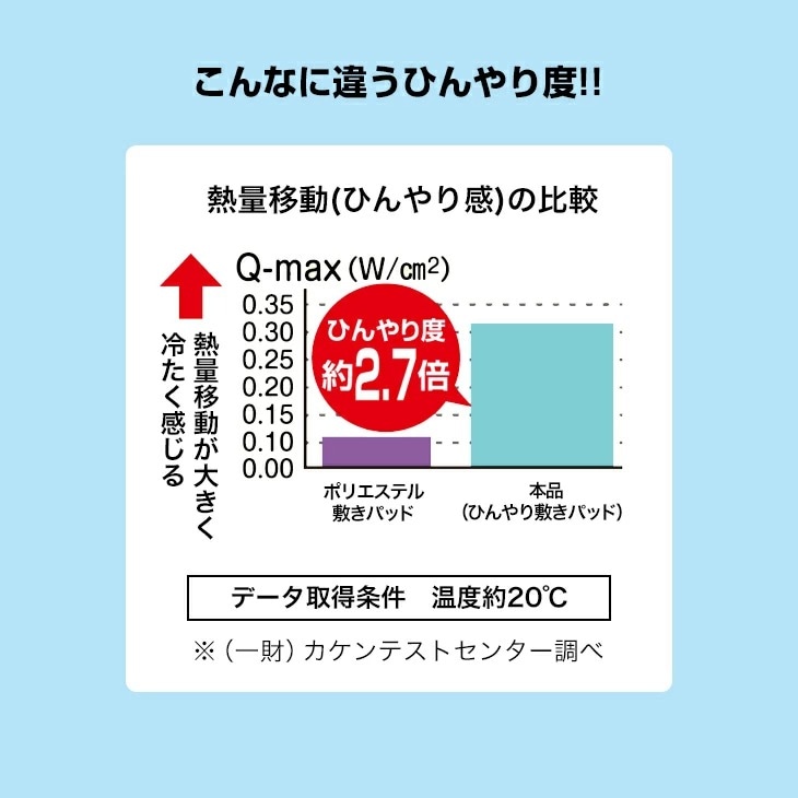 整体師さんが推奨する 三層構造ひんやり敷マット