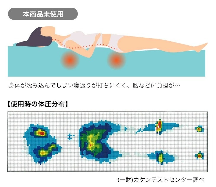 整体師さんが推奨する 三層構造ひんやり敷マット