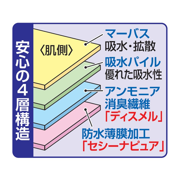 日本製 安心さわやかパンツシリーズ 200cc同色2枚組 メンズ用