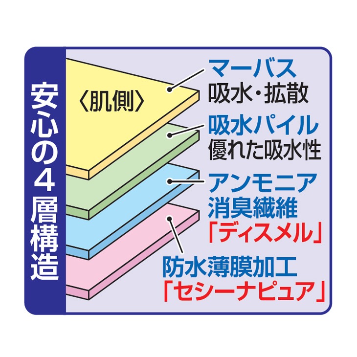 日本製 安心さわやかパンツシリーズ 120cc同色3枚組 レディース用