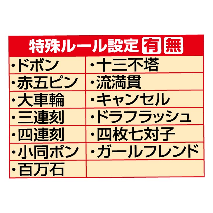 テレビ麻雀ゲーム 家庭用｜ファミリー・ライフ公式通販