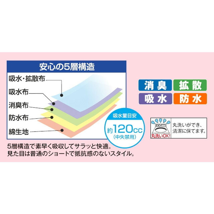 深ばきさわやか安心パンツ3分丈 3枚組 同サイズ