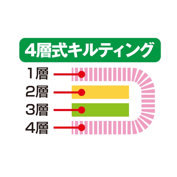 日本製 防ダニ・抗菌防臭加工 ダブルボリューム4層敷布団 花柄 セミダブル
