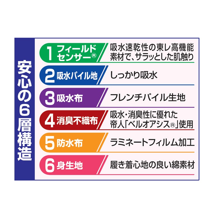 日本製 NEW深ばき安心ショーツ2色4枚組 同サイズ｜ファミリー・ライフ