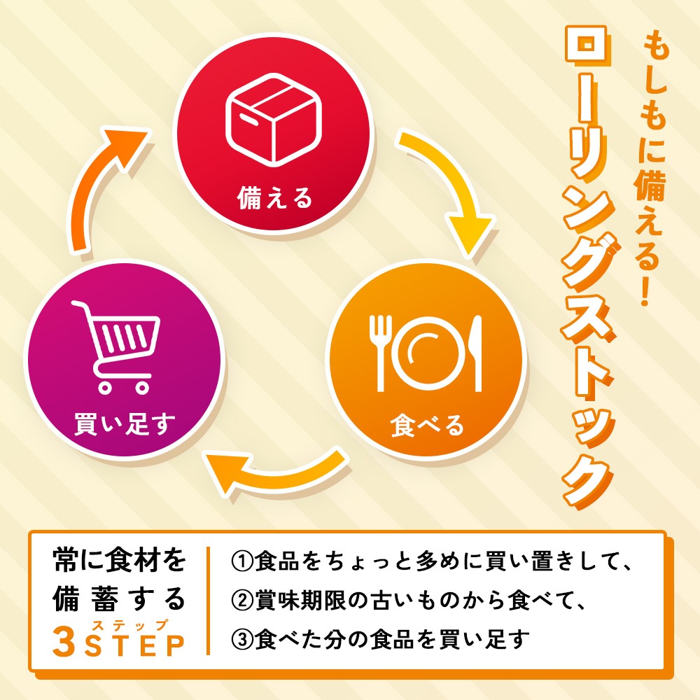 グングンソーセージ６本入 ２パック　５個