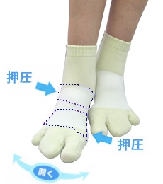 【Sale在庫限り】NEW不苦労の靴下(3本指テーピング靴下/足首丈) /TK-6-Sale