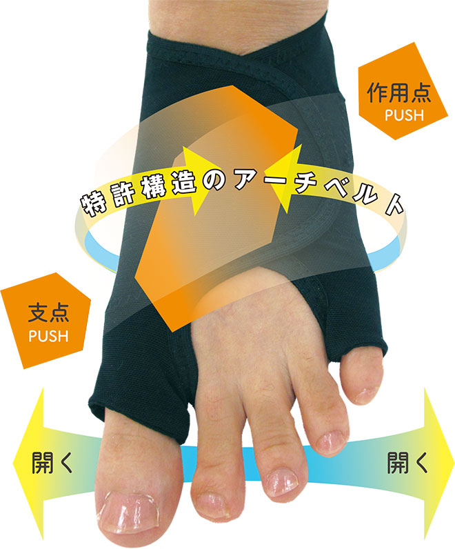 【まとめ買い割引対象商品】外反内反・足ヘバサポーター『筒型タイプ』（片足入り/左右別売り）AKC-008