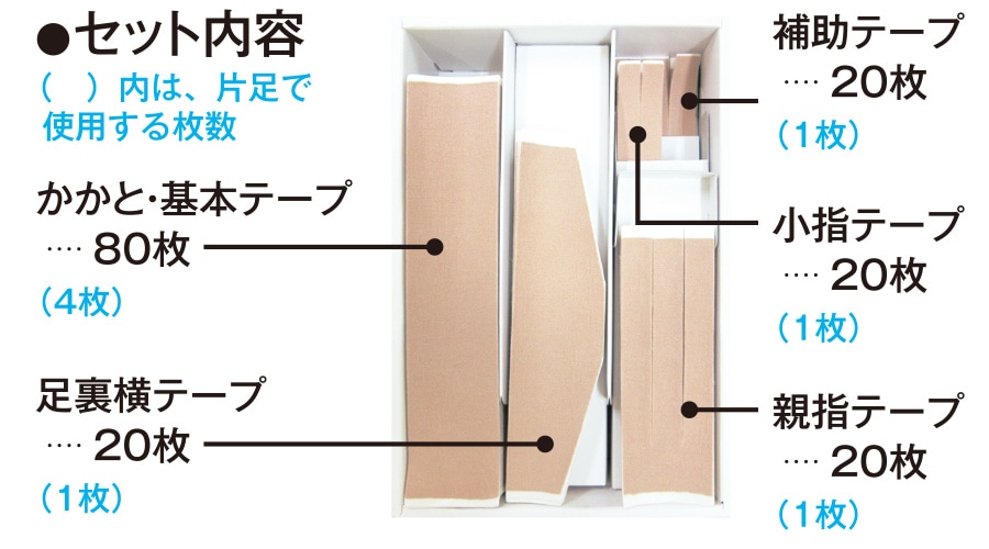 【数量限定バンテージ付き】カサハラ式　カット済足裏バランスケアテープ(片足20セット）/AKO-013