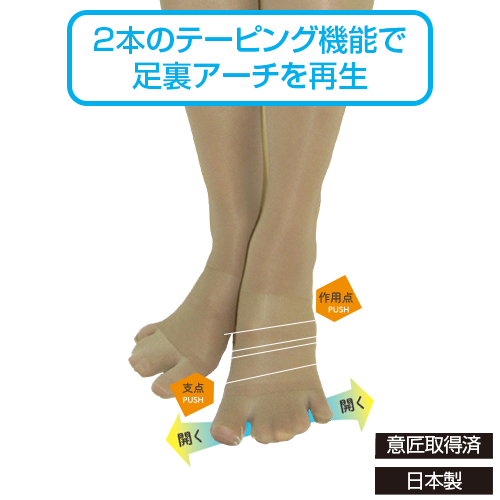 外反母趾・内反小指対策ショートストッキング　同色２足組　ＬＫ-48/