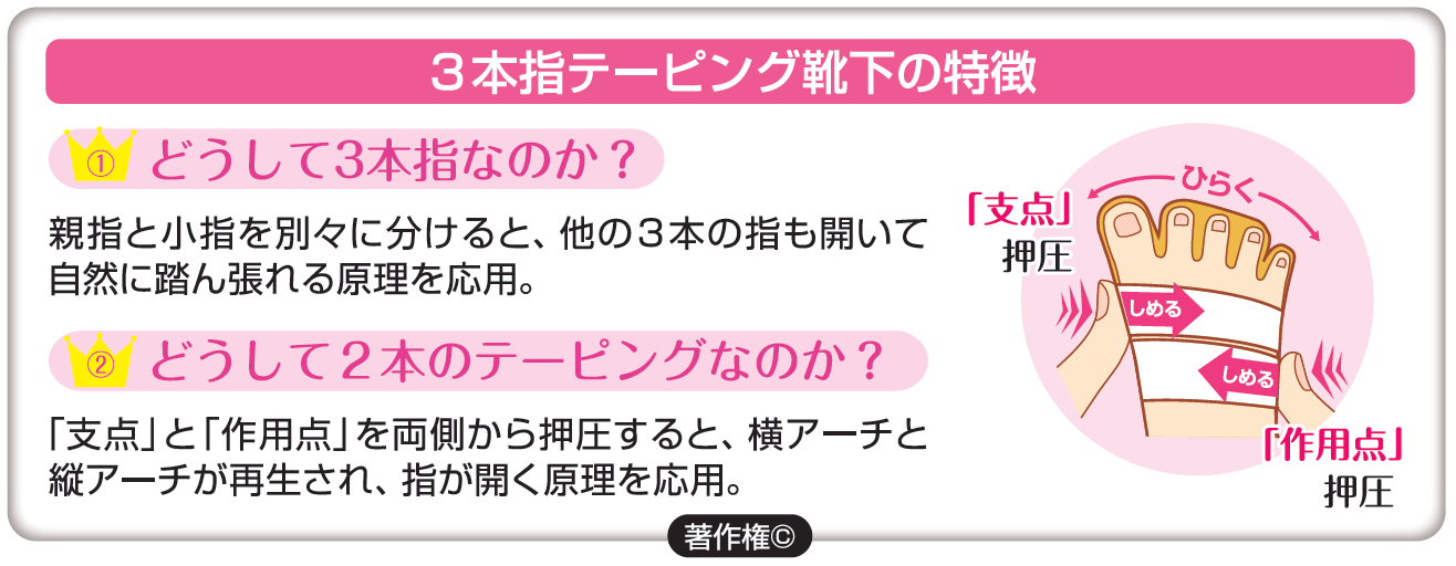 外反母趾・内反小指対策ショートストッキング　同色２足組　ＬＫ-48/