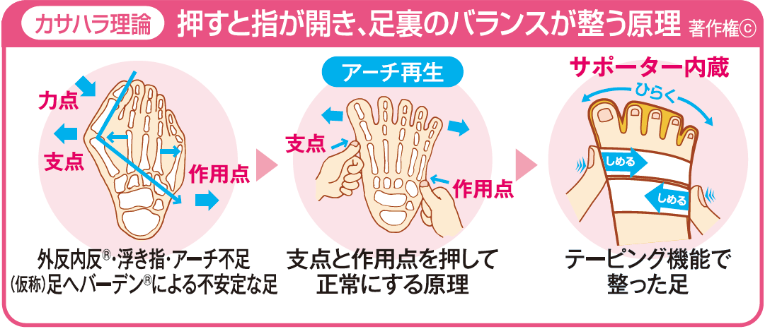 外反母趾・内反小指対策ショートストッキング　同色２足組　ＬＫ-48/