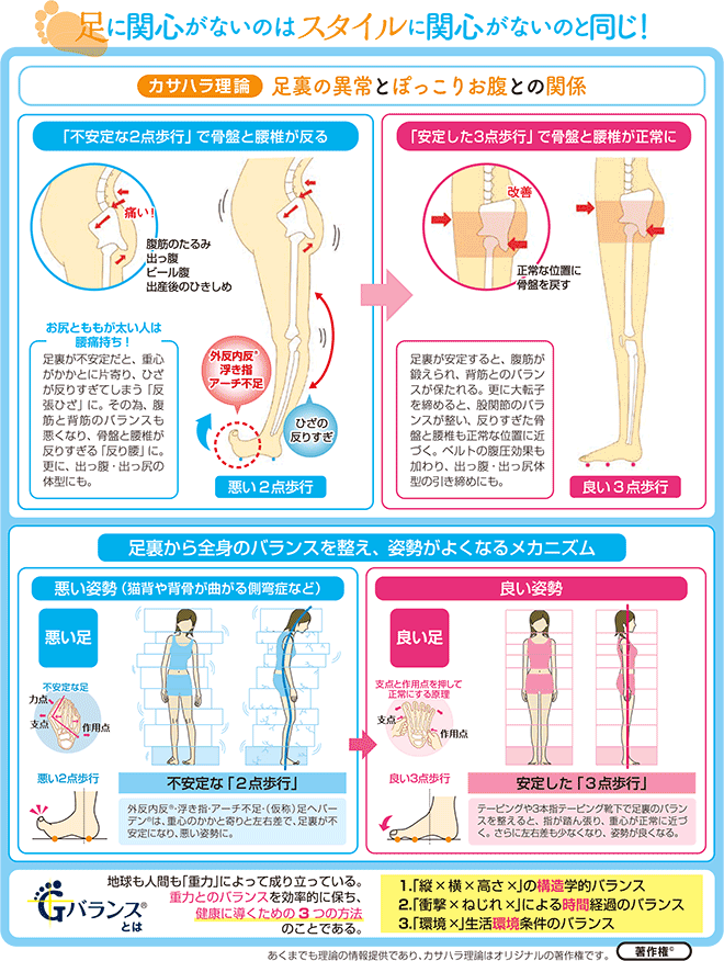 カサハラ式　小尻ベルト13【13ｃｍ幅】　/AKE-006