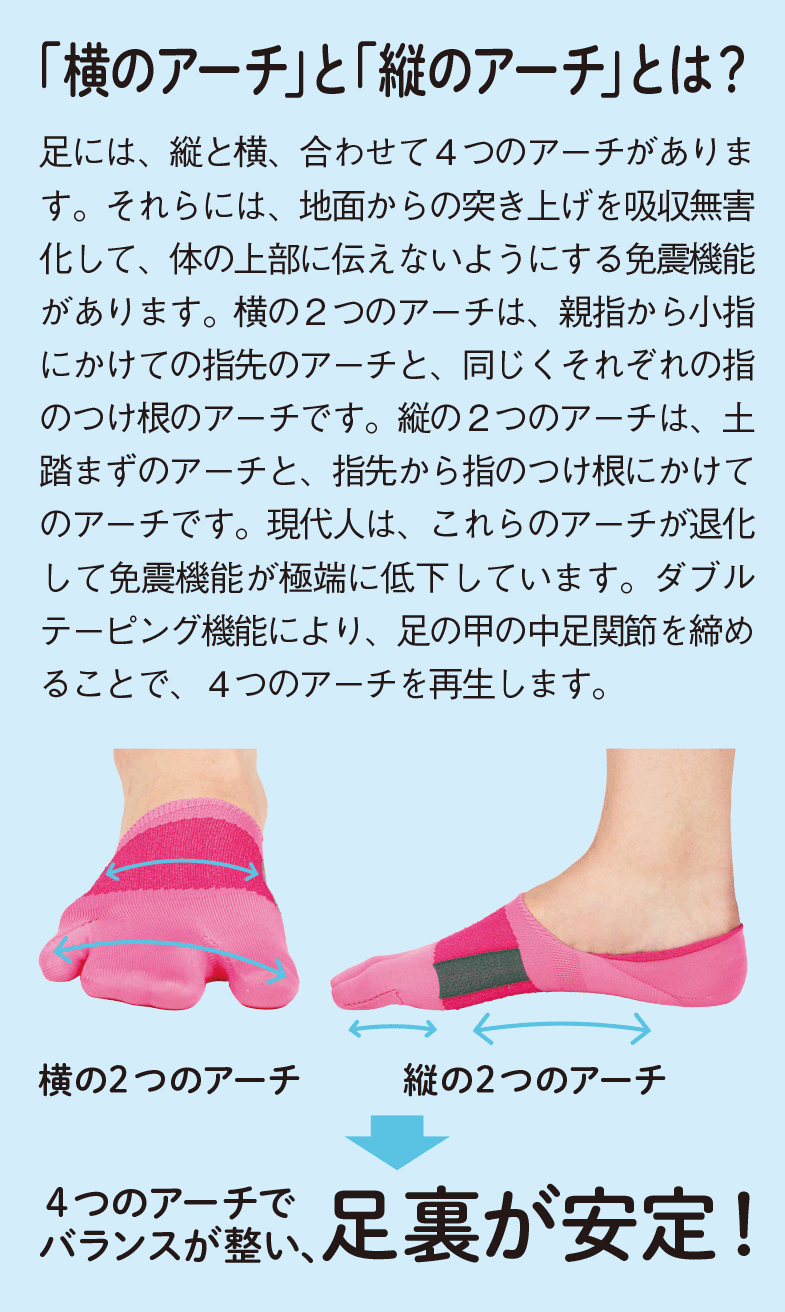 Sale【2点セット】外反母趾まっすぐサポーター（カバーソックスタイプ）/YK-10-32-2set