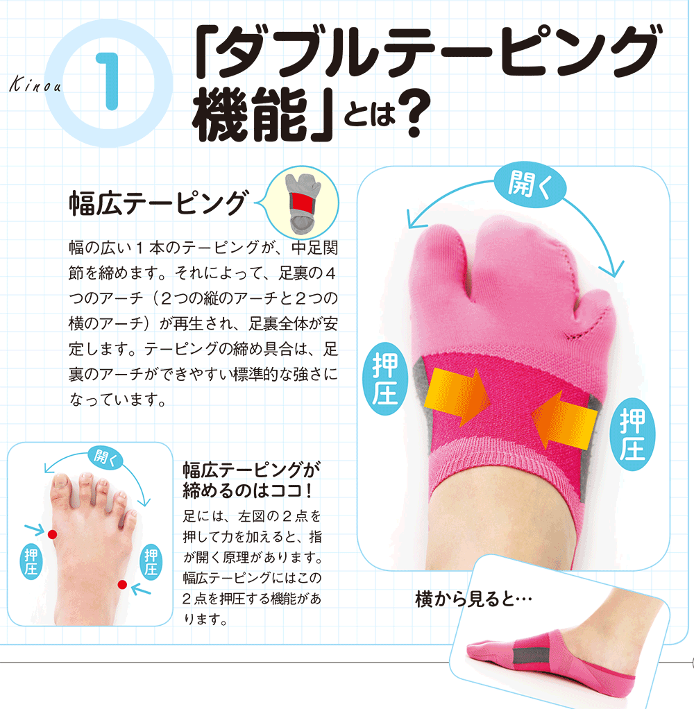 Sale【2点セット】外反母趾まっすぐサポーター（カバーソックスタイプ）/YK-10-32-2set