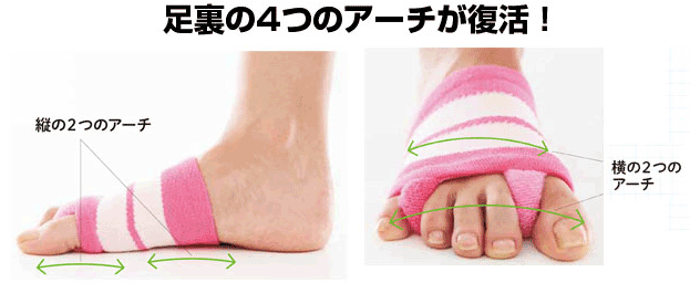 Sale【2点セット】「外反母趾まっすぐサポーター/室内用（両足入）2点」YK10-31-2set
