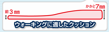 町中ウォーキング免震インソール（厚型タイプ22-26）/AKG-003/