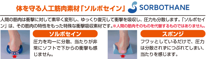 町中ウォーキング免震インソール（厚型タイプ22-26）/AKG-003/