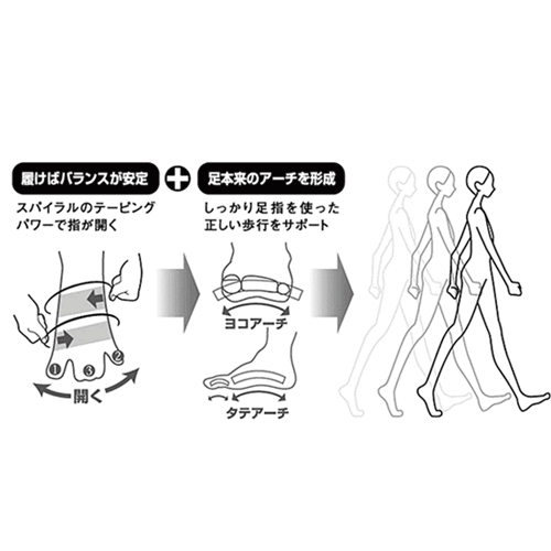 【数量限定】 楽チンウォーキン　スニーカー丈 /IKB0016