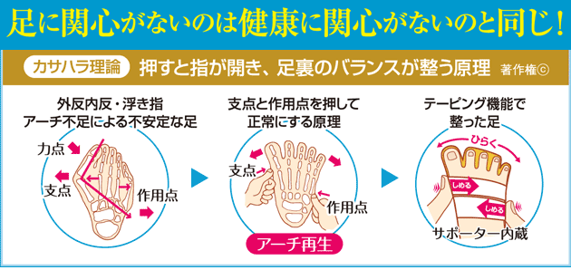 【Sale在庫限り】外反内反Wサポーター『指間パットタイプ』(左足/片足入り)AKC-001-Sale