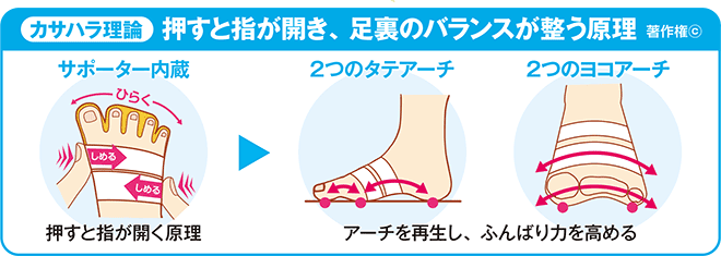【数量限定/まとめ買い割引対象】歩ソックス【つま先かかと薄いパイル編み/スニーカー丈】/AKA-017