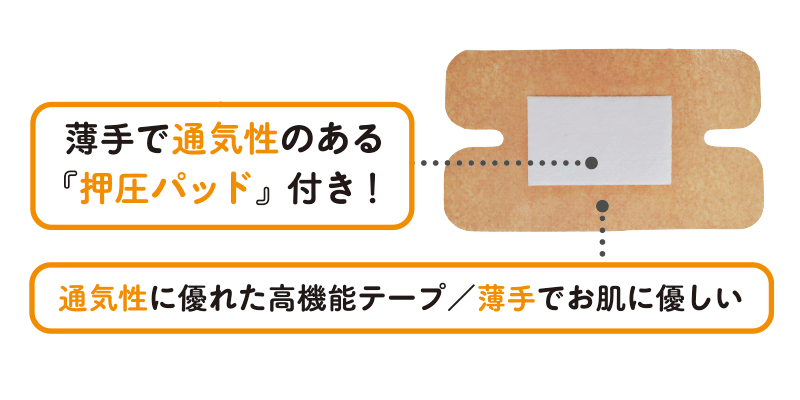 【お得なセット】CM関節ヘバテープ5点&CM関節サポーター2点 特別セット/AKO-023-set