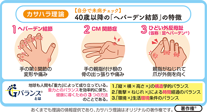 【お得なセット】CM関節ヘバテープ5点&CM関節サポーター2点 特別セット/AKO-023-set
