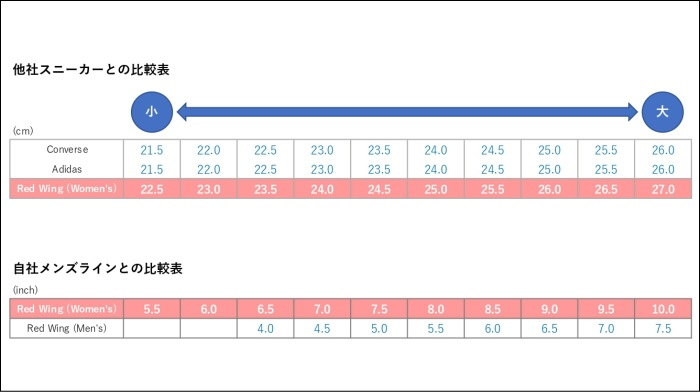 ��åɥ����� �֡��� ��ǥ����� �ܳ� RED WING 3366 ��Black "Boundary"�� IRON RANGER ���������󥸥㡼 �졼�����åץ֡��� ����åץȥ�