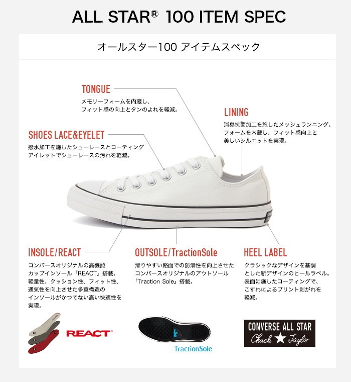 ����С��� �����륹���� �������å� 100��ǯ CONVERSE ALL STAR 100 OKAYAMA DENIM OX �֥�å� �����ǥ˥� ���ˡ����� ��� �ǥ˥� ������