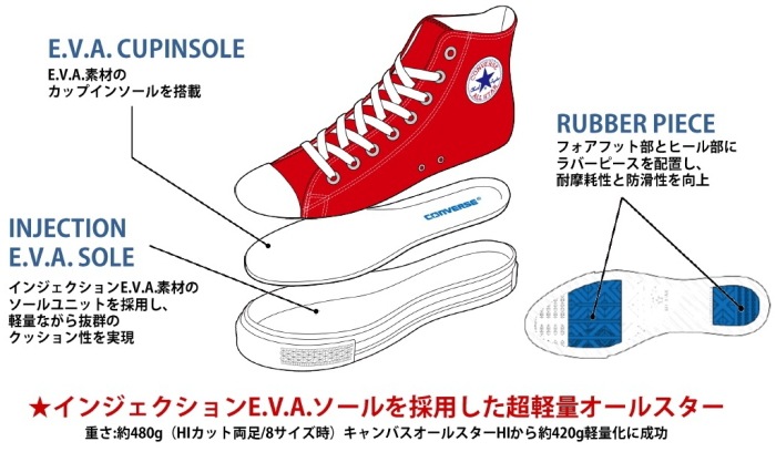 新品本物】 コンバース オールスター ライト軽量 メンズ レディース
