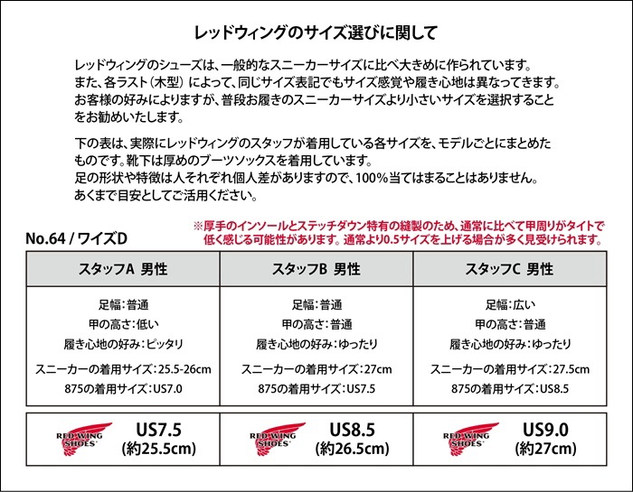 ��åɥ����� ��������������� ������ RED WING 3604 WEEKENDER OXFORD COPPER ROUGH & TOUGH ���åѡ� ��ե���ɥ��� ���å����ե����� �졼�����åץ֡��� �֡��� ��� �ܳ� ����֡��� �����ȥɥ� ������ ���ᥫ�� ����ꥫ��