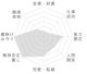 �ǹ��ڥץ�ߥ���� �ԥ󥯥����饤�� �ӡ��� 12mm�� No.6  [ ������ʪ������ʪ ]  