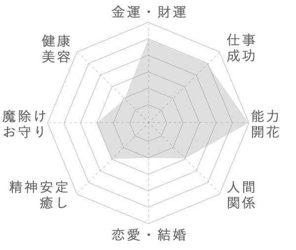 ������ɥ���� �ʥ��⡼�����˥֥쥹��å� 12mm�� No.67  [ ������ʪ������ʪ ]  