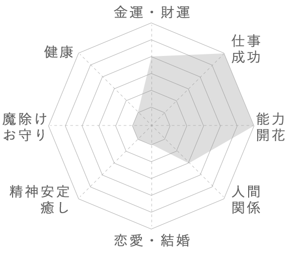 �֥�å������ �ʥȥ�ޥ��˴ݶ̡����ե�����������դ��� 18mm�� No.1  [ ������ʪ������ʪ ]  