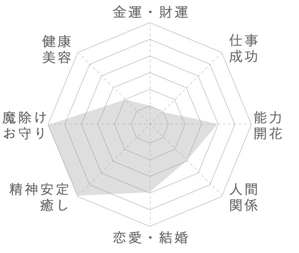 �ǹ���5A�� �����饤�� ���쥮��顼�֥쥹��å� No.13  [ ������ʪ������ʪ ]  