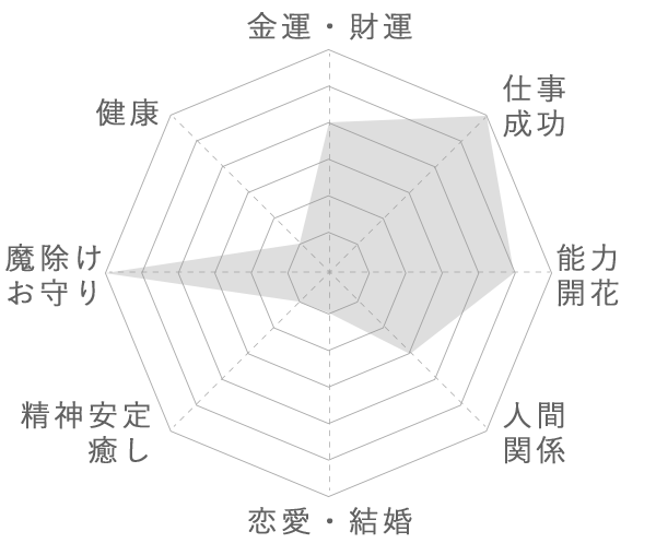 ��ԥ��饺�� �֥쥹��åȡ�̵�忧��̵�����˺ǹ��ڥץ�ߥ����  6mm�� No.67  [ ������ʪ������ʪ ]  