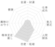 ӡ ֥쥹å 12mm No.25 ǹ5A 